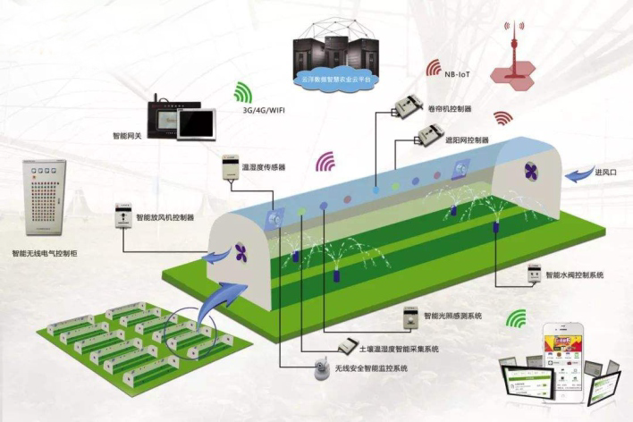 Greenhouse IoT